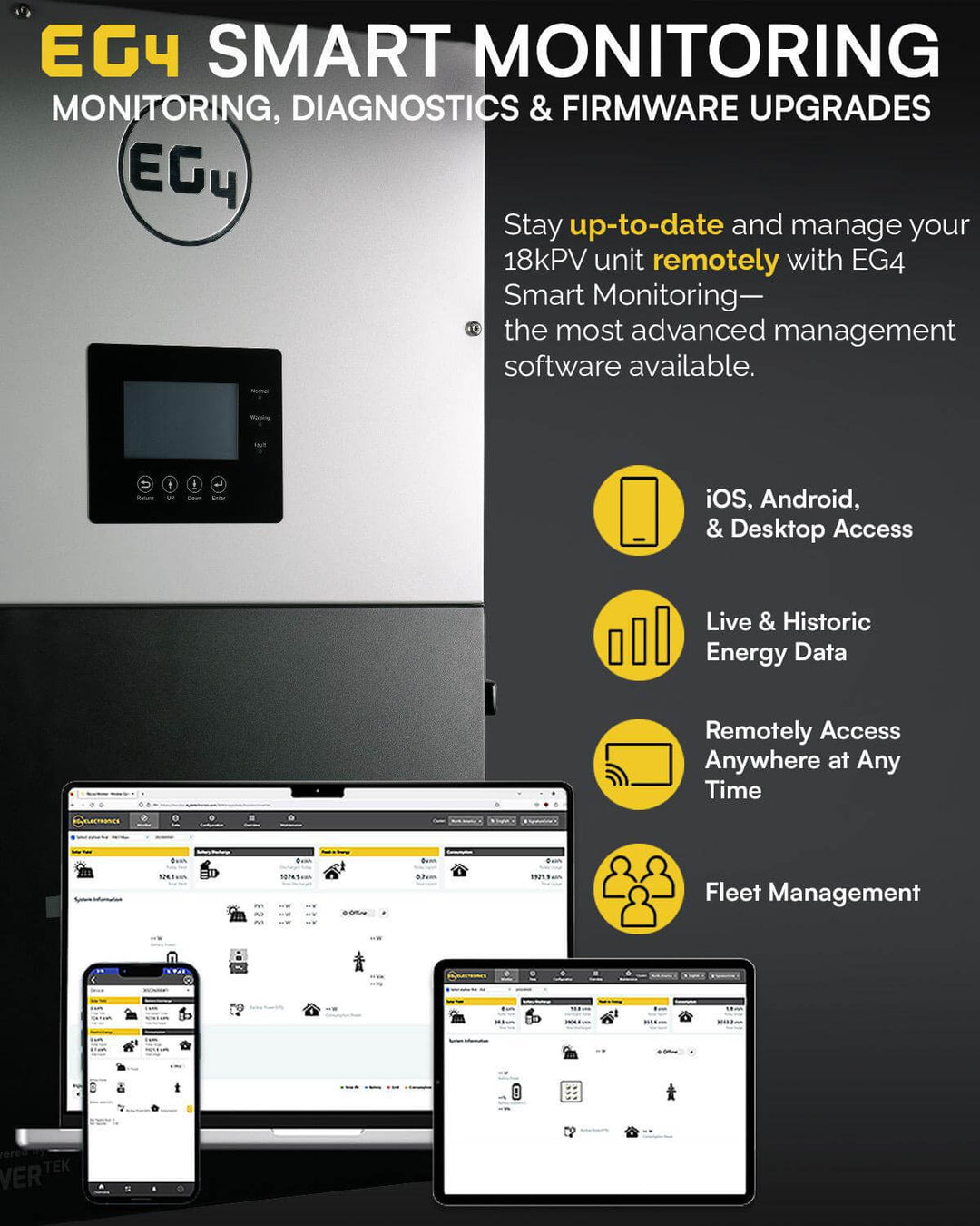 "EG4 Smart Monitoring features for 18kPV Hybrid Inverter with remote access, live energy data, and fleet management tools."