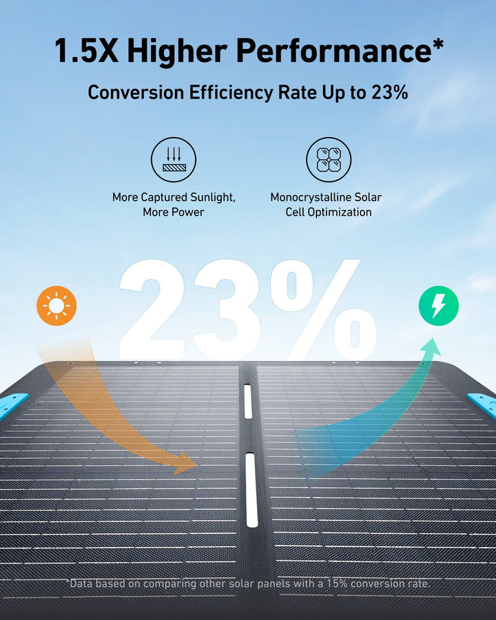 Anker SOLIX 100W Portable Solar Panel