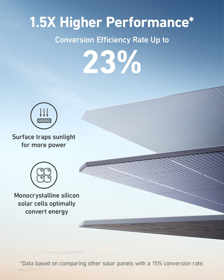 Anker SOLIX 200W Portable Solar Panel