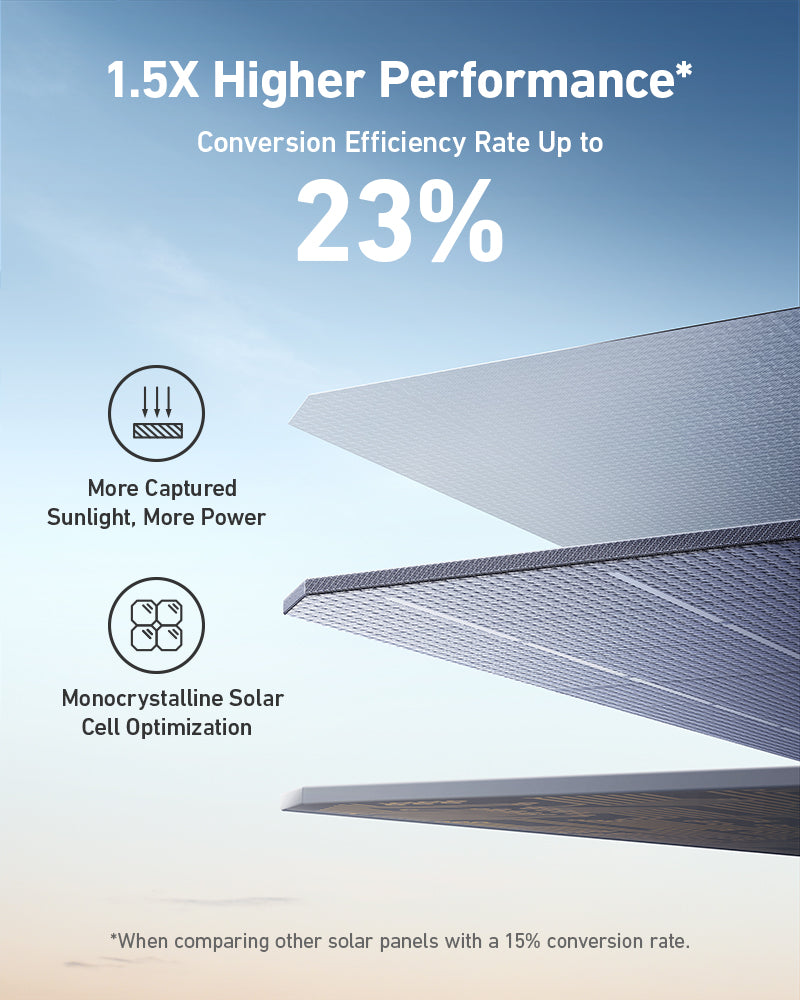 Anker SOLIX 400W Portable Solar Panel