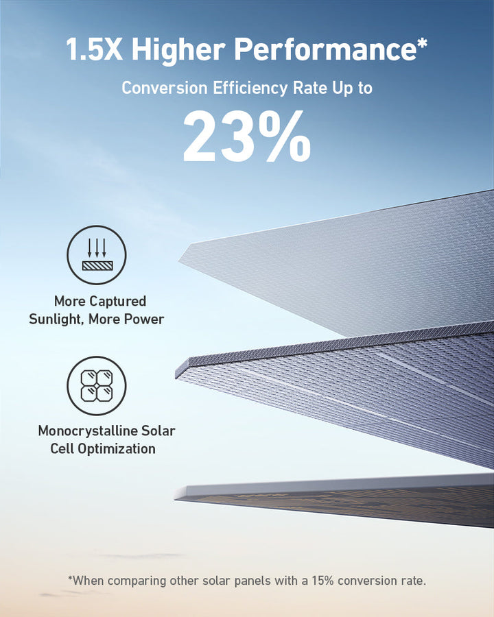Anker SOLIX 400W Portable Solar Panel