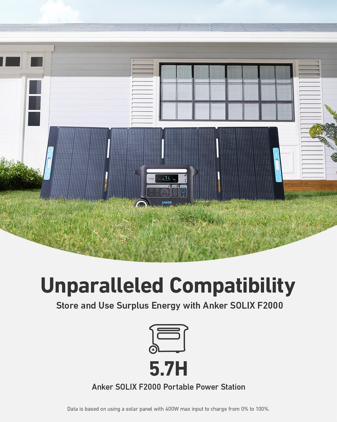 Anker SOLIX 400W Portable Solar Panel