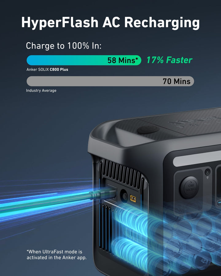 Anker SOLIX 1,200W-1,600W 768Wh Portable Power Station