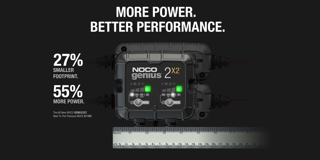 NOCO GENIUS2X2 4A 2-Bank Battery Charger with compact design for off-grid and remote homes.