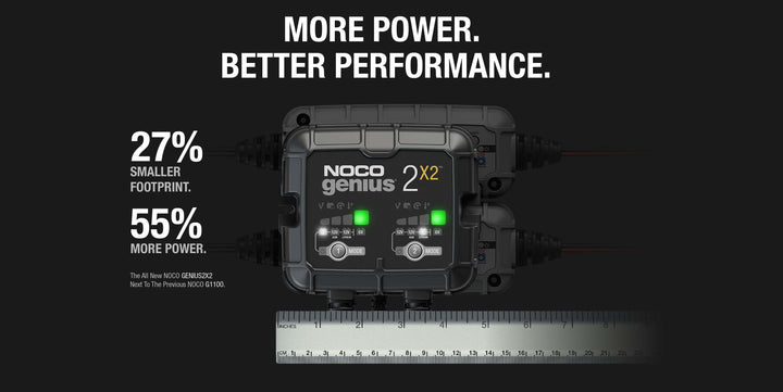 NOCO GENIUS2X2 4A 2-Bank Battery Charger with compact design for off-grid and remote homes.