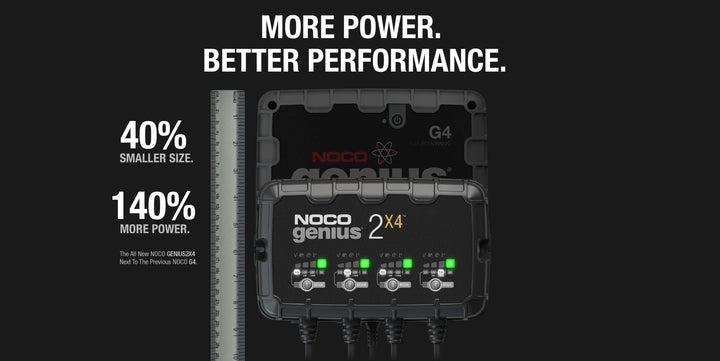 NOCO GENIUS2X4 4-bank charger displaying power efficiency and compact size for off-grid remote homes.
