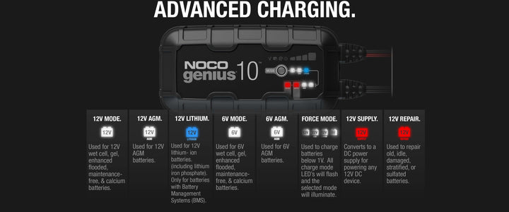 NOCO GENIUS10 10A Battery Charger with advanced charging modes for 6V/12V, ideal for off-grid and remote homes.