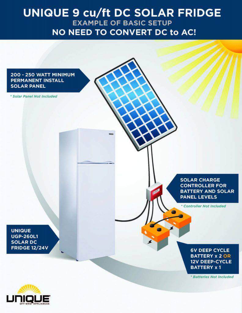 Unique 9.0 cu. ft. Solar Powered DC Fridge - Refrigerators by Unique