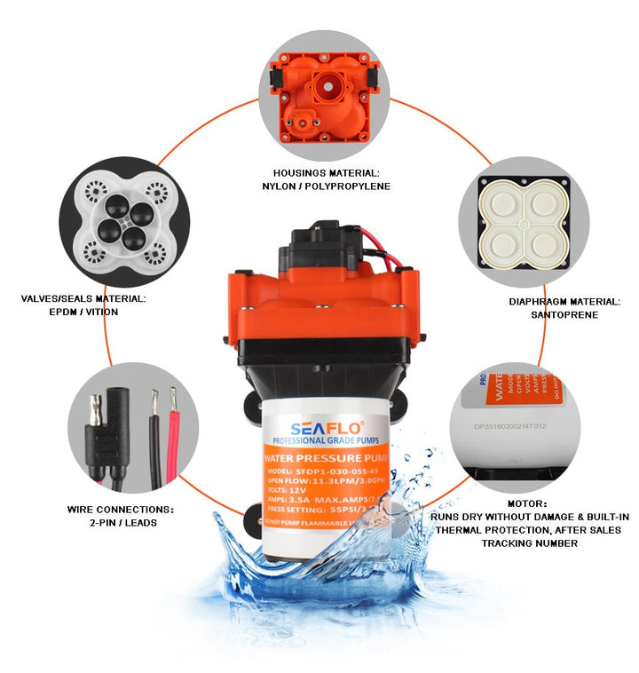 SEAFLO 24v Diaphragm Pump 3GPM 55PSI  SEAFLO- The Cabin Depot Off-Grid Off Grid Living Solutions Cabin Cottage Camp Solar Panel Water Heater Hunting Fishing Boats RVs Outdoors
