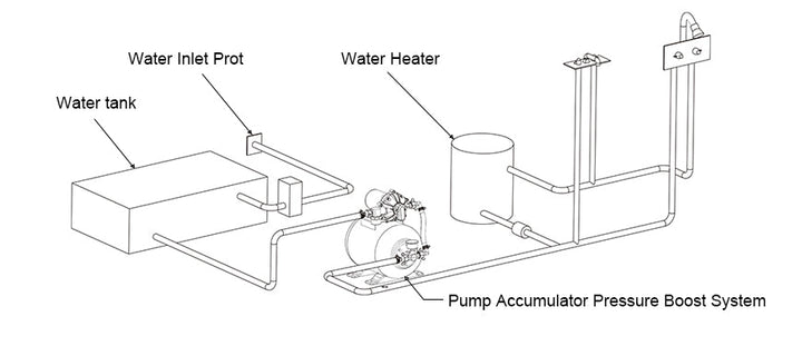 SEAFLO 8L Accumulator Pressure Boost System 24V