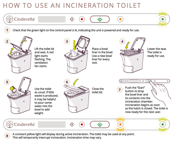 Cinderella® Comfort Incineration Toilet