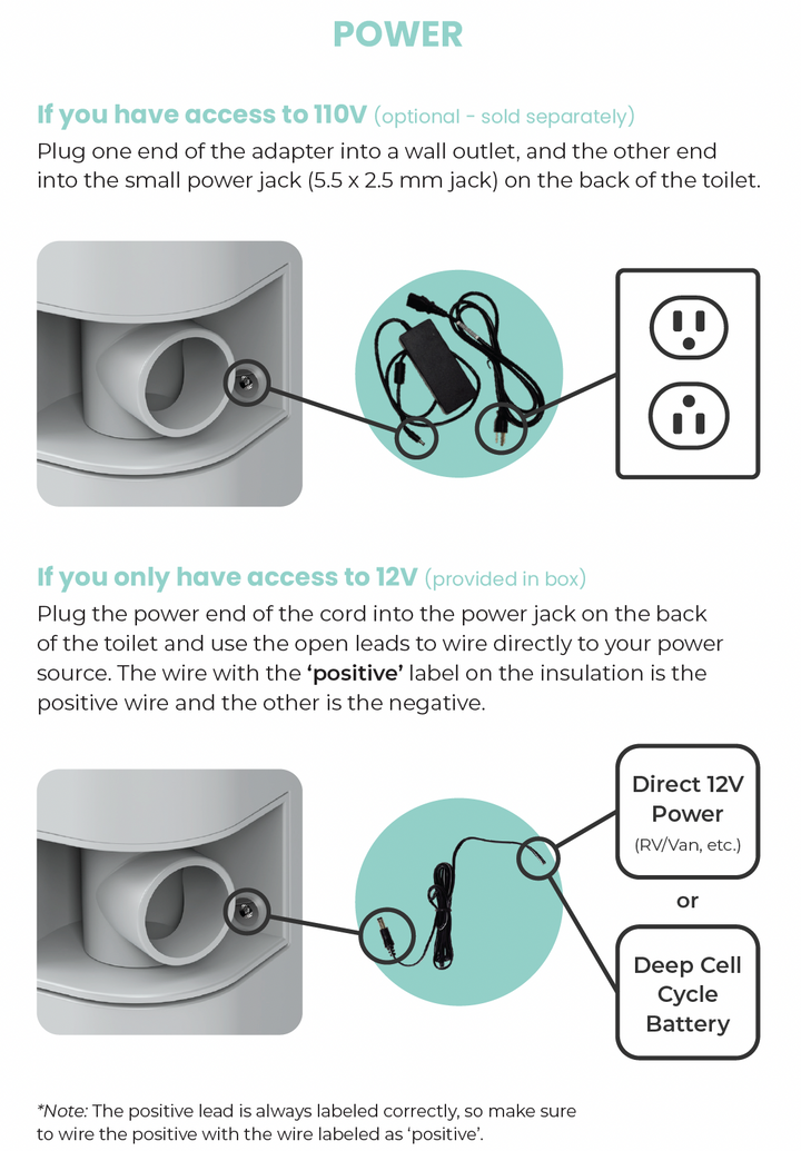 "OGO Composting Toilet power connection instructions for 110V and 12V options, featuring wiring setup and adapter details."