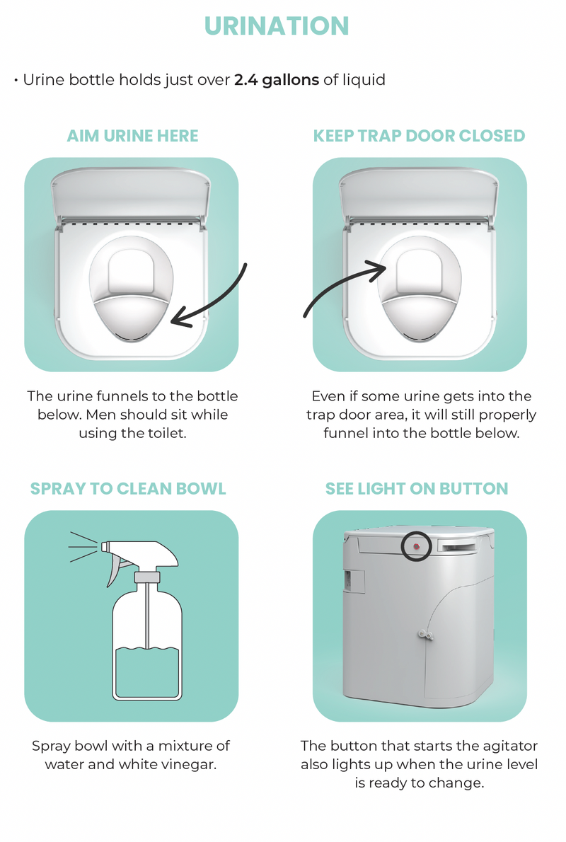 OGO Composting Toilet