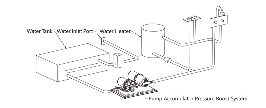 SEAFLO 51 Series Water Pressure System